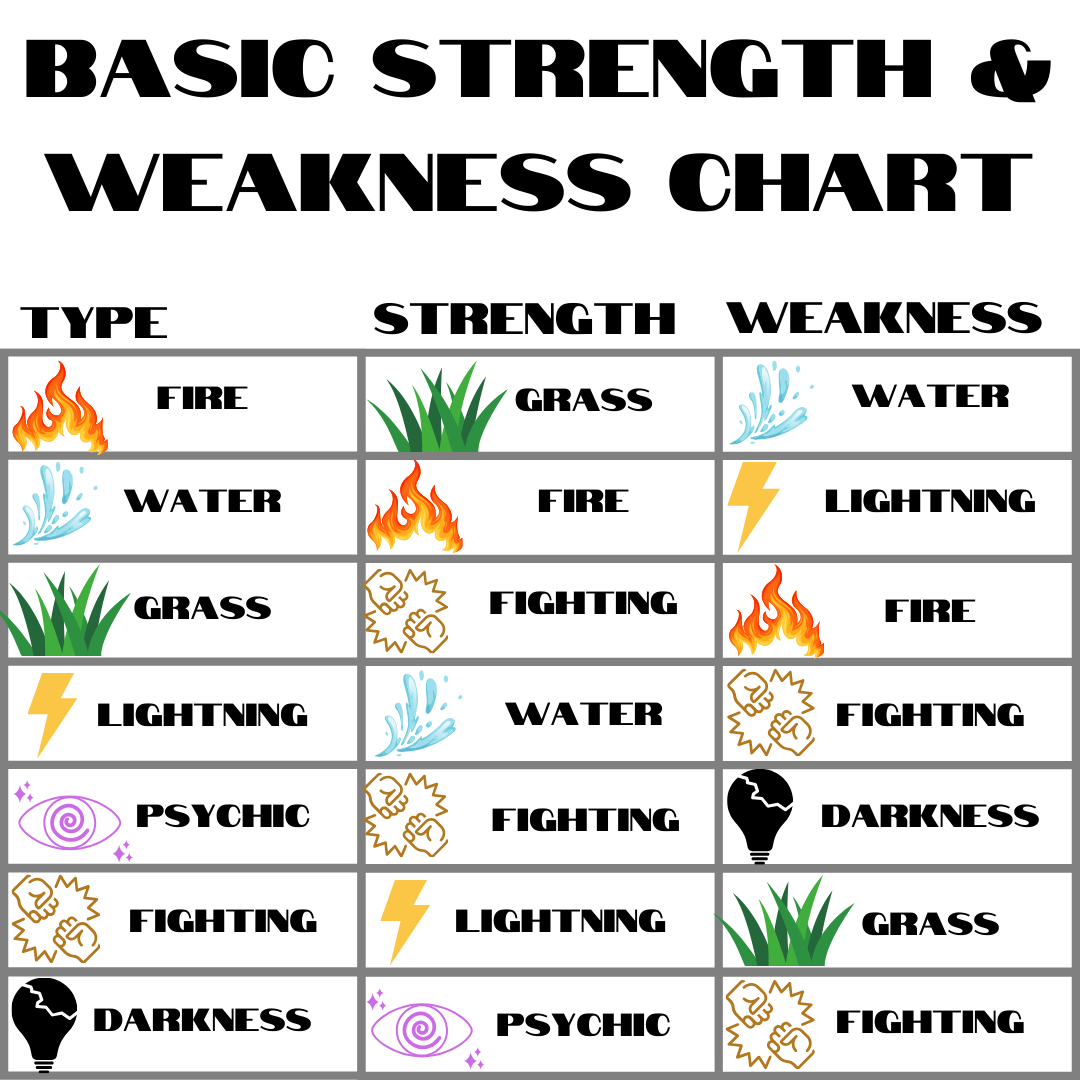 Pokemon TCG Deck Strengths and Weaknesses